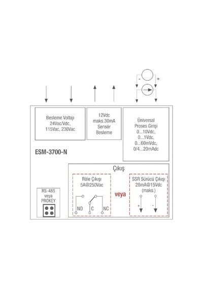 Emko Esm-3700-n.52001/0000/0000 ,77x35mm 220vac Kontak-1a1k 0..10v/4..20ma Proses Kontrol