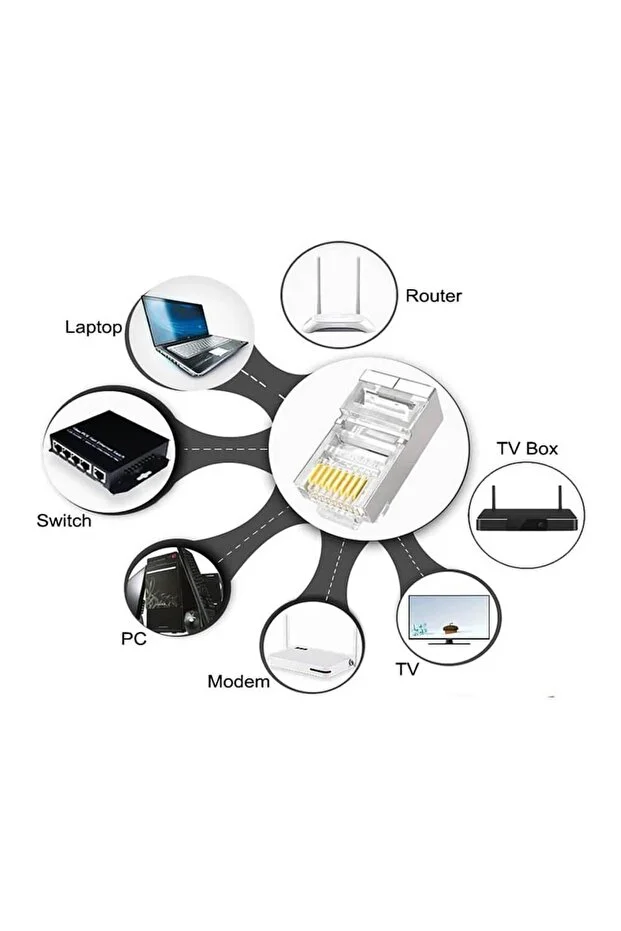 10 Adet Yeni Nesil Metal Gold Plated Geçişli Cat5/cat6 Rj45 Konnektörü 8p8c Ethernet Kablo Ucu Jack