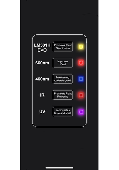 Southern Sun Sn3500 Evo Bitki Yetiştirme Lambası Full Spektrum