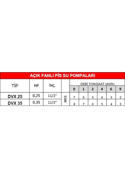 Dalgıç Pompa Dvx 35