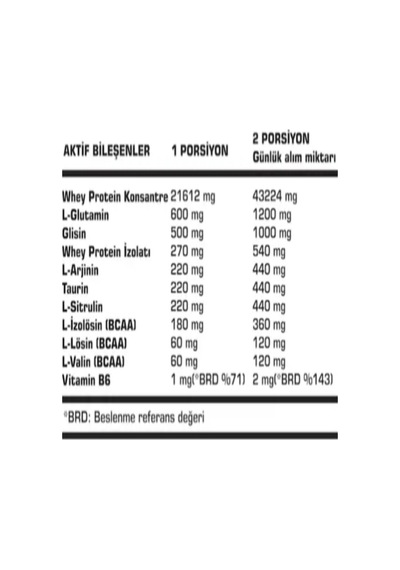 SSN Sports Style Nutrition Command Quadro Whey 900 gr 30 Şase Çilekli (15X2 DOYPACKS) Komnbinasyon