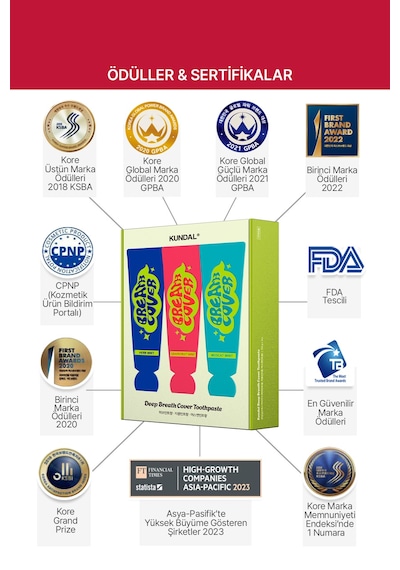 Çürüklere Ve Ağız Kokusuna Karşı Etkili Diş Macunu Seti Kundal Deep Breath Cover Toothpaste Set