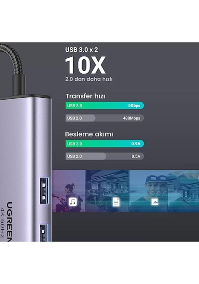 Ugreen CM512 Type-C to PD 100W HDMI RJ45 USB SD Micro SD Dönüştürücü Hub