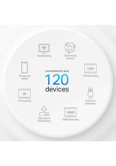 Tp-Link Deco X10 AX1500 Mbps Tüm Ev Mesh Wi-Fi 6 Router
