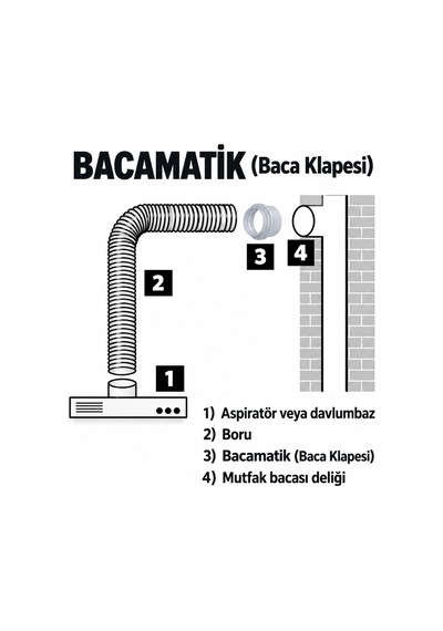 Plastik Bacamatik Davlumbaz Aspiratör Baca Klapesi Havalandırma Menfezi