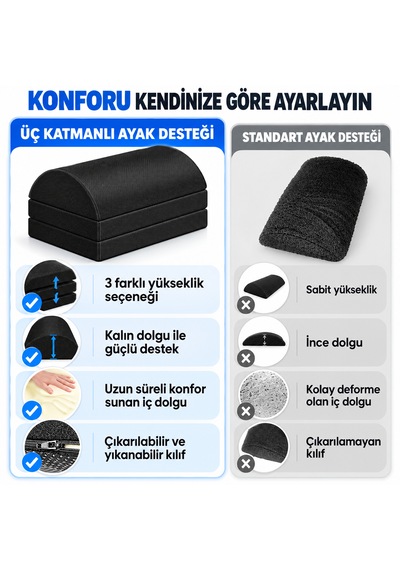 Microcase 3 Katmanlı Ayarlanabilir Çok Amaçlı Kaydırmaz Taban Ayak Koyma Pedi Ofis Ev Seyehat Ayak Bacak Koyma Dinlendirme Pedi Al7015