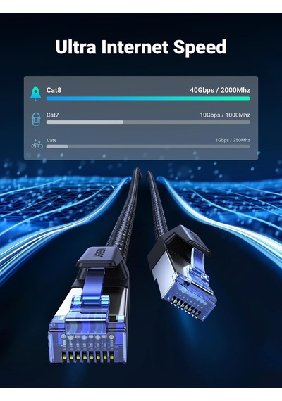 Cat 8 Lan Kablo 40gbps 2000mhz Süper Hızlı Ağ Kablosu Poe Rj45 Gigabit Ethernet Kablosu Wi-fi Ps5/4, Steam Deck, Xbox, Switch, Router, Modem Vb. İle Uyumlu