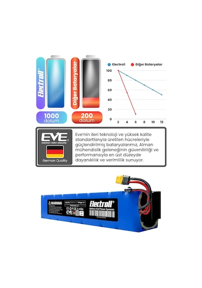 Electroll N85 Uyumlu Batarya Eko Kapasite 48v 15.000mah Elektrikli Scooter Bataryası Diğer