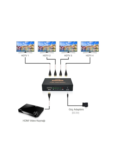 Triline 4K Ultra Hd 3D 4 Port Hdmi Splitter Çoğaltıcı