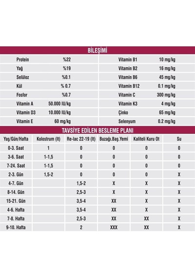 Relac 22-19 İthal Hayvansal İçerikli Buzağı Mama-25 Kg