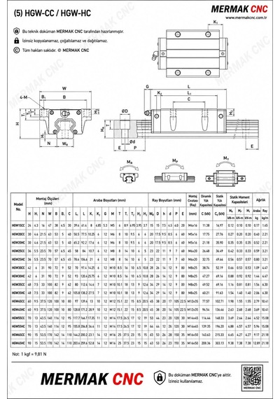 Hgw 15 Cc Geniş Lineer Araba