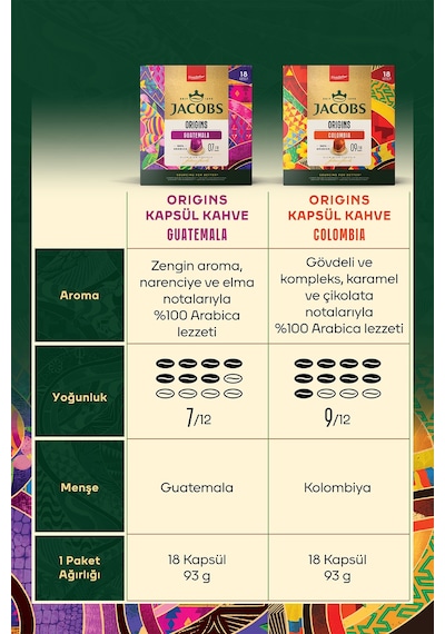 Jacobs Origins Colombia Nespresso Uyumlu Alüminyum Kapsül Kahve 36 Kapsül Diğer
