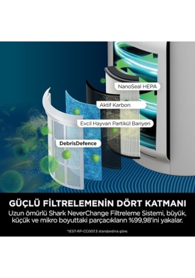 Shark Neverchange5 Clean Sense Iq Hava Temizleyicisi