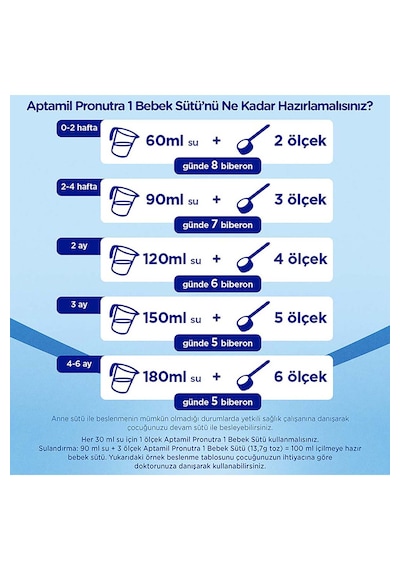 Aptamil Pronutra 1 Bebek Sütü 350 G