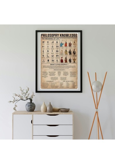 Felsefe Tarihi Bilgi Grafiği Tasarımlı Duvar Tablosu Yapışkanlı Sök Tak Çerçeveli 20x30cm - Filosofi Temalı Hediye Poster
