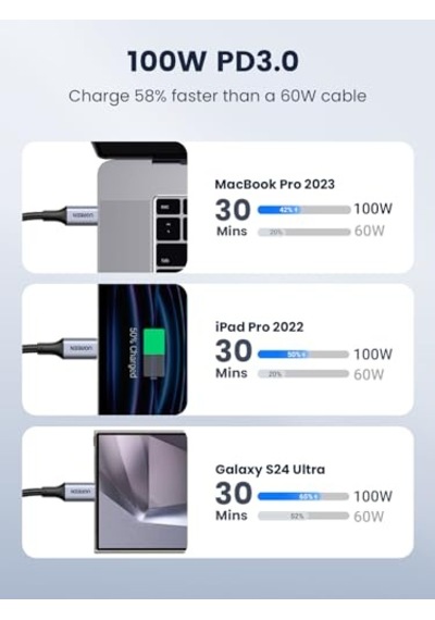 Usb C - Usb C Kablosu, İphone 16/16 Plus/16 Pro/16 Pro Max/15, Macbook Pro, İpad Pro, Dell Xps, Samsung Galaxy S24/s23/s Diğer