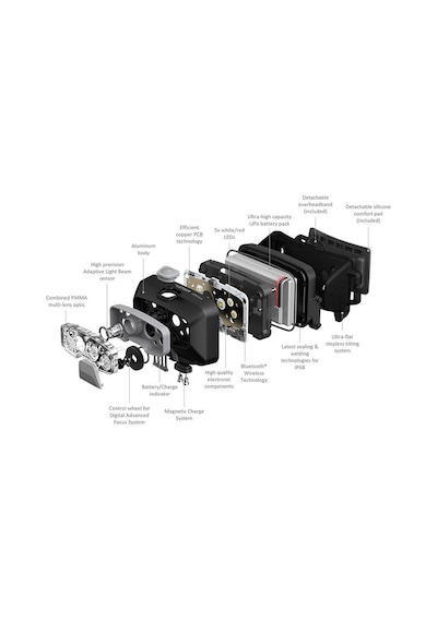 Ledlenser Hf8r Core Kafa Feneri Şarjlı - 7 Yıl Garanti