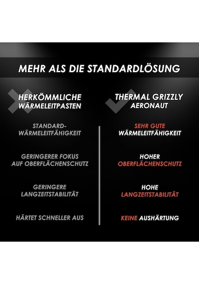 Aeronaut - Yüksek Kaliteli Termal Macun - Tüm Cpu Ve Grafik Kartı Soğutucuları İçin Soğutma Ve Sessiz Soğutucu Bağlantısı 1 Gram