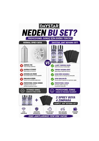 Daystar Jant Boyama Seti 2 Adet Krom Effect Sprey Boya 400 Ml + 4 Adet Zımpara Profesyonel Krom Gö Çok Renkli