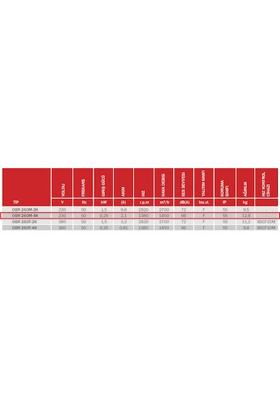 BVN Bahçıvan OBR 260M-4K 0,25 kw 1450 m3/h 1380 DD 220/230 volt Monofaze Tek Emişli Salyangoz Radyal Fan Aspiratör