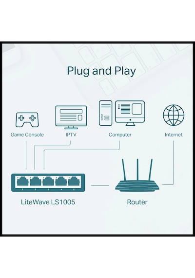 Tp-lınk Ls1005, Green Tech, 5 Port, Megabit, Yönetilemez, Masaüstü Switch