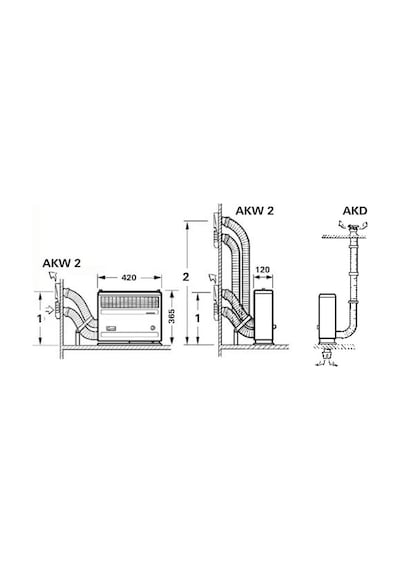 Truma S2200/P Gazlı Soba Ortam Isıtıcı + Egzoz Çıkışı
