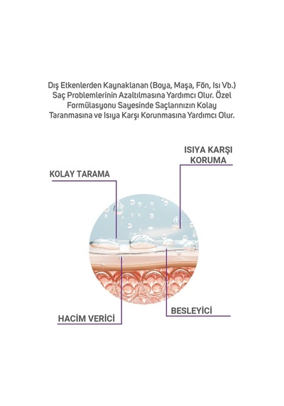 Çift Fazlı Isıya Karşı Koruyucu Kolay Saç Tarama Spreyi 250 ML
