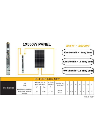24 V Volt 0.4 Hp 0.3 Kw 300 W Watt Dc Kademeli Dalgıç Solar Pompa 550 Watt Güneş Paneli Solar Sulama Paket Sistem