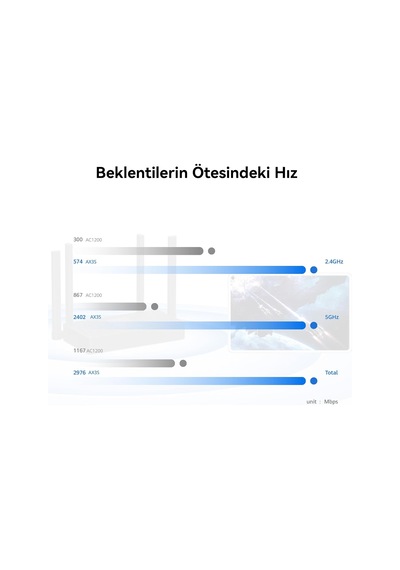 Huaweı Wifi Ax3s Router, Wi-fi 6 Ax3000 Gigabit Çift Bant Kablosuz Yönlendirici, 4 Adet Otomati