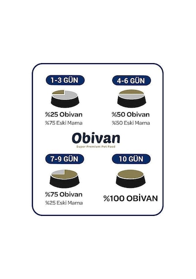 Obivan Kitten Somonlu Ve Hamsili Yavru Kedi Maması 2 Kg