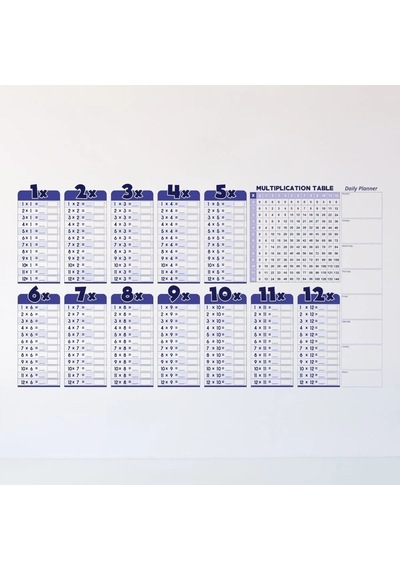 Biishe Statik Akıllı Kağıt Ingilizce Çarpım Tablosu 100x56 Cm Çok Renkli