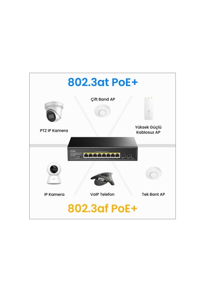 Cudy GS1008PS2 8 Port Gigabit 120 W 250m Poe+ 2 Gigabit SFP Switch