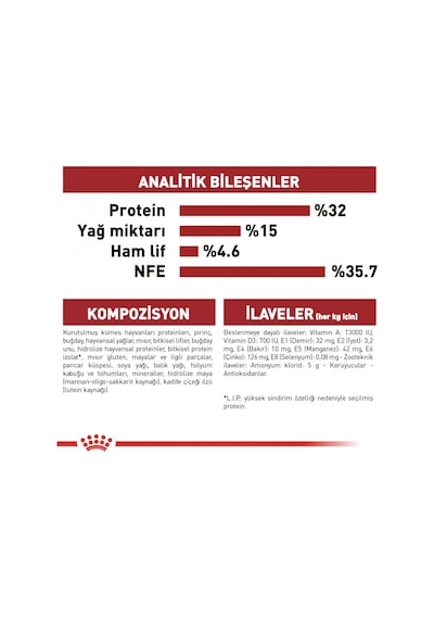 Royal Canin FHN Fit 32 Yetişkin Kedi Maması 400 G