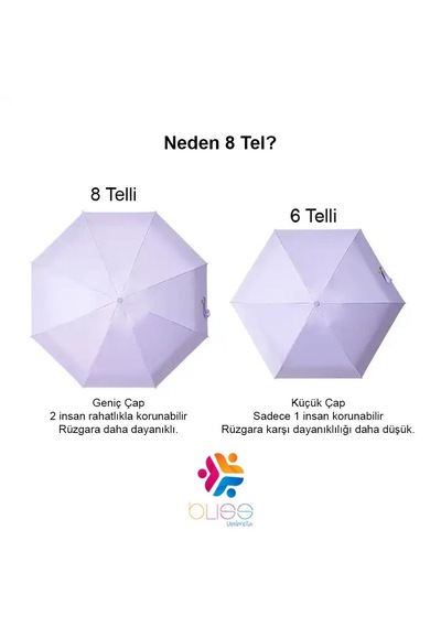 Bliss Umbrella Kapsül Şemsiye - Uv Korumalı Güneş Şemsiyesi Mor
