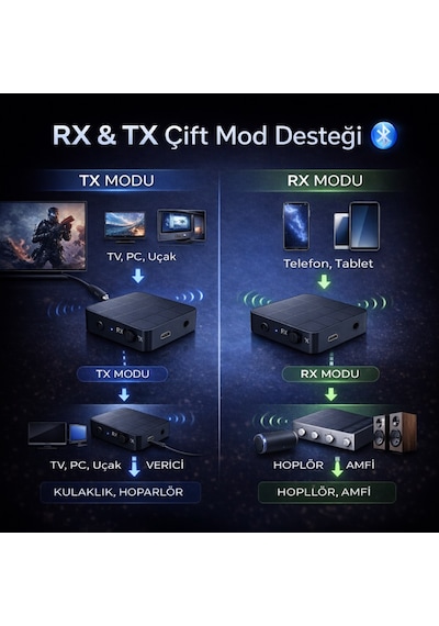 Polham Bluetooth 5.0 Ses Alıcı Ve Verici Rx/tx Tv İçin Kablosuz Kulaklık Adaptörü 3.5mm & Rca Destekli