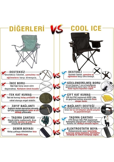 FUNKY CHAIRS Cool Ice Siyah Kamp Sandalyesi XL Siyah