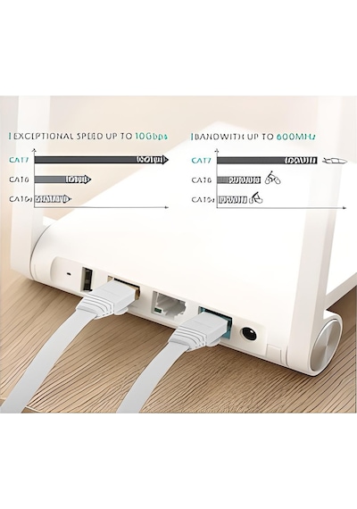 Cat7 Ethernet Rj45 Modem Internet Kablosu 10 Metre 10 Gbps 600 Mh