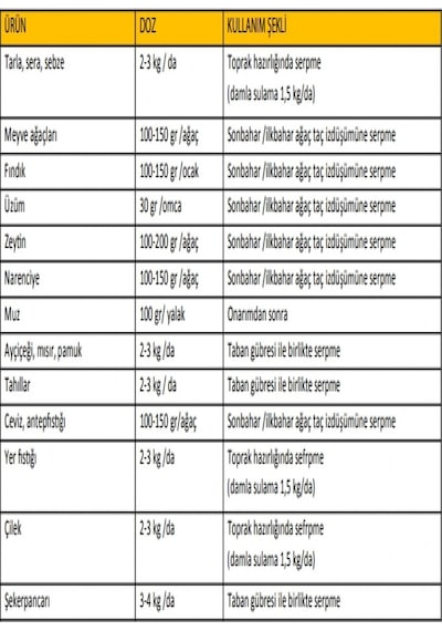 1 KG Miefert Bzn Fe Mikro Bitki Besin Maddeleri Karışımı Gübre