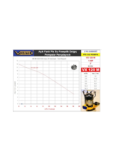 Vortex Vx 120M 1 Hp 2" 220V Pis Su Foseptik Dalgıç Pompa