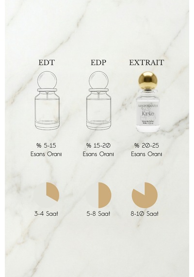 Kirke Unisex Extrait De Parfüm 50 Ml Meyveli Çiçeksi Şeftali, Vanilya, Ahududu Aromatik - Odunsu