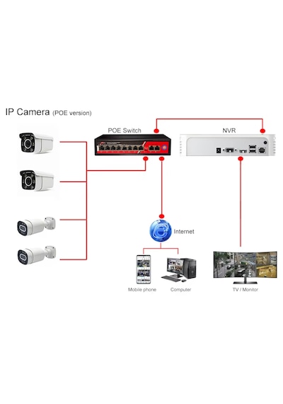 Ztech ZR-1008G 125W 10/100 Mbps 8 Port Poe 2 Uplink Switch