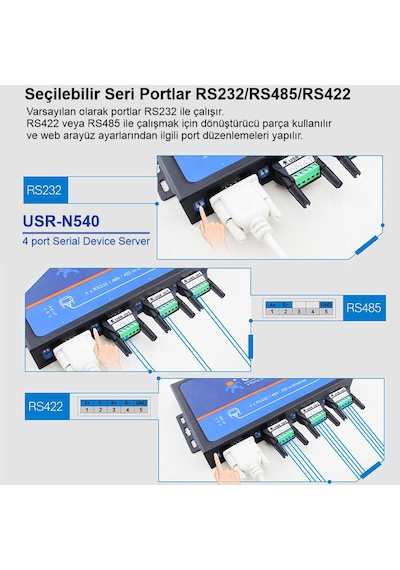 Seri Veri Ip Dönüştürücü 4 Port Usr-n540 Rs232 Rs485 Rs422