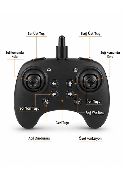Xf819 Turbo Fan Uçak Dron 2.4 Ghz Kontrol 360 Derece Dönüş Tek Tuş İniş Kalkış Dayanıklı Epp Gövde Ful Köpük Gövde Olup Darbelere Karşı Korumalıdır Uzaktan Kumandalı Şarjlı