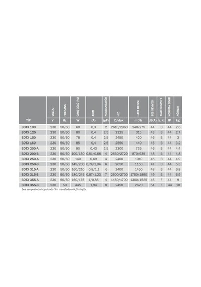 Bahçıvan Bvn Bdtx 250 B Yuvarlak Kanal Fanı Geriye Eğimli 1150m³/h