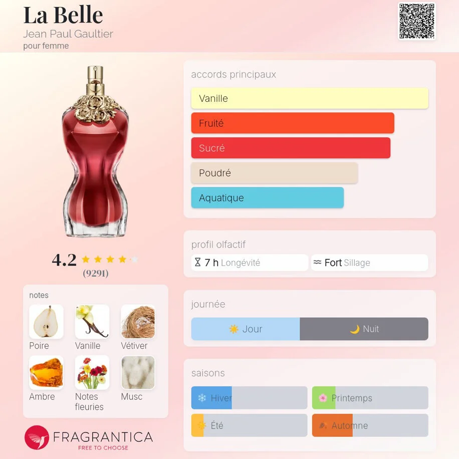 Jean Paul Gaultier La Belle 174 Amber - Vanilya
