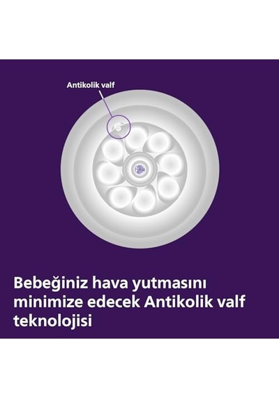 Philips Avent Doğal Tepkili Biberon 2'li Set, 125 Ml, 0-3 Ay, Akıtmaz Emzik, Kolik Ve Gaz Önleyici, Bpa İçermez, Sc