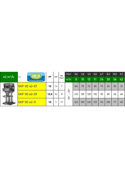 Vkp Vd 42-11 15 Hp 380v Noryl Fanlı Kademeli Dikey Milli Kaplinli Pompa