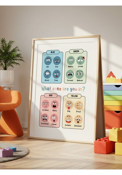 What Zone Are You İn Dijital Baskı Poster Çerçevesiz