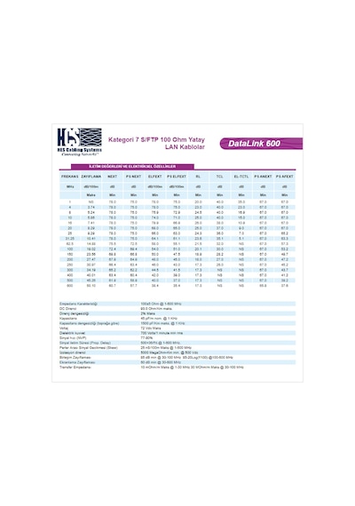 Hcs-H07-00402-Dp Hcs Cat7 S/Ftp Lsoh Gri Kablo
