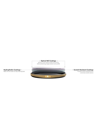 Polarpro 82mm Quartzline Circular Polarize Filtre
